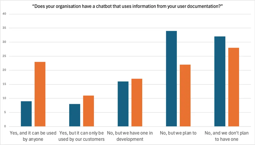Graph_chatbot_information_user_documentation