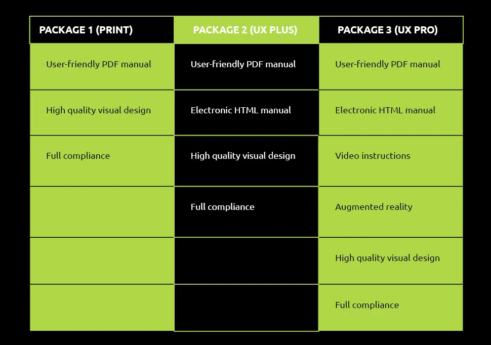 user manual package