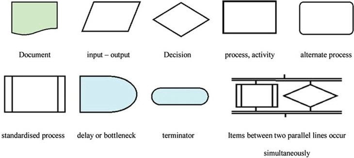 how to write a software application user manual