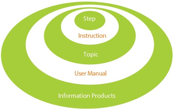 information types