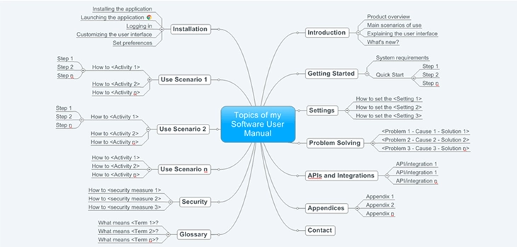 how to write a software application user manual