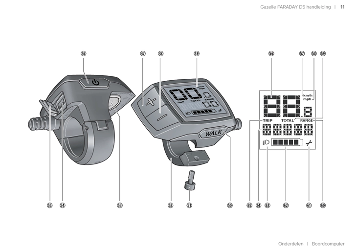 Manual products