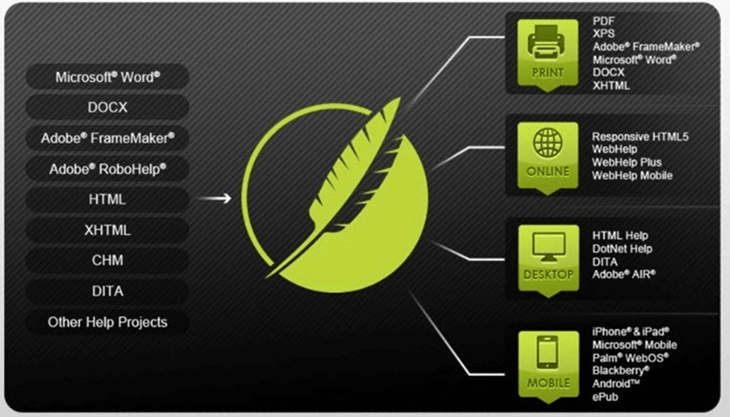 how to write a software application user manual