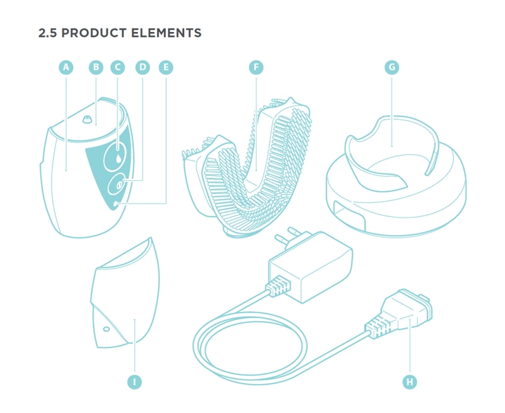 product elements