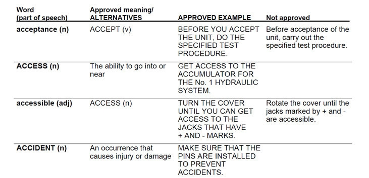 Simplified Technical English Ste Decrease Translation Costs By 20