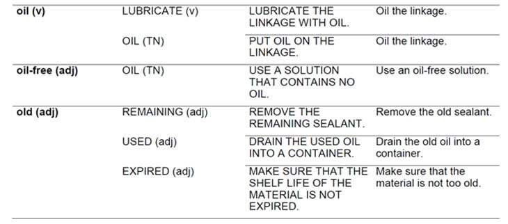 instruction assignment example