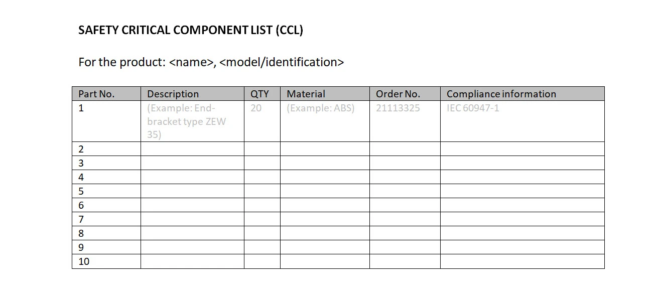 Safety Critical Components List (CCL)